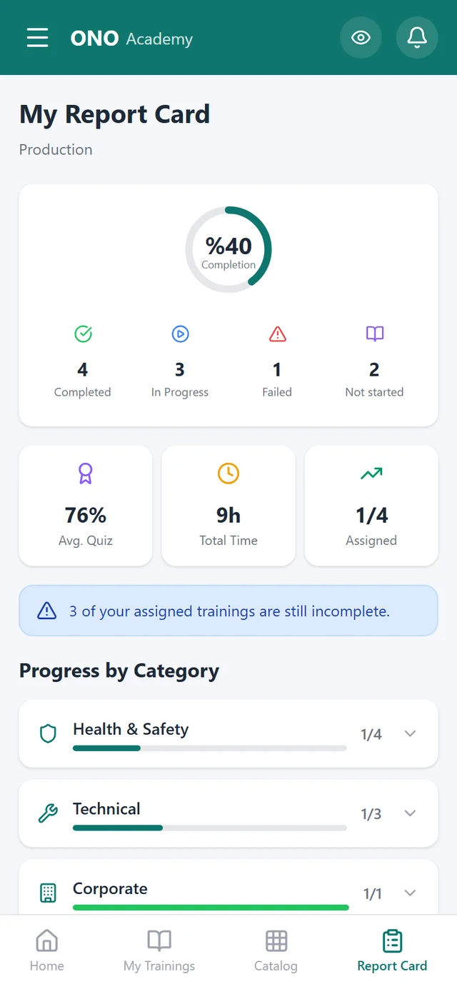 OnoAkademi training report card — completion and per-category progress